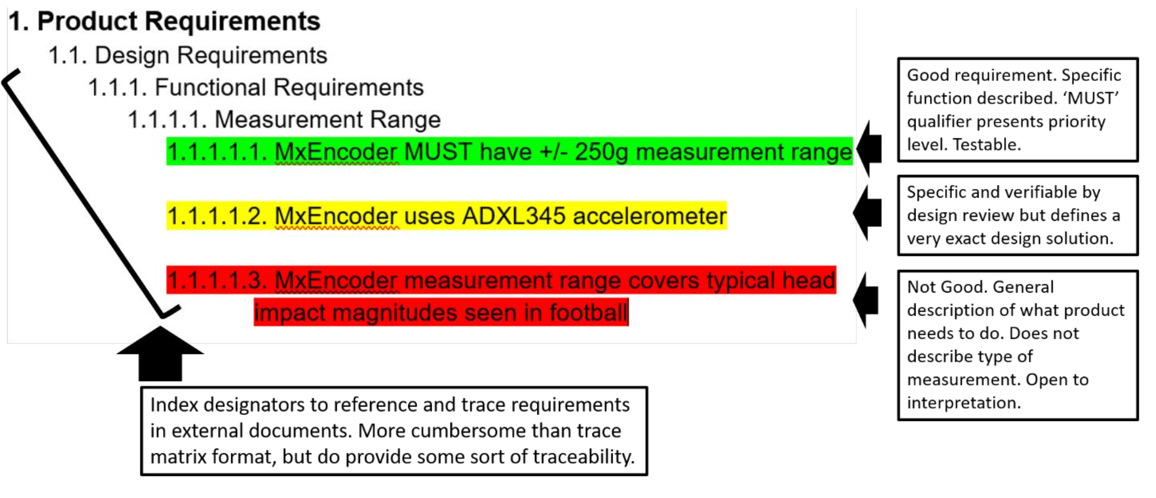 What are the requirements of a design solution?